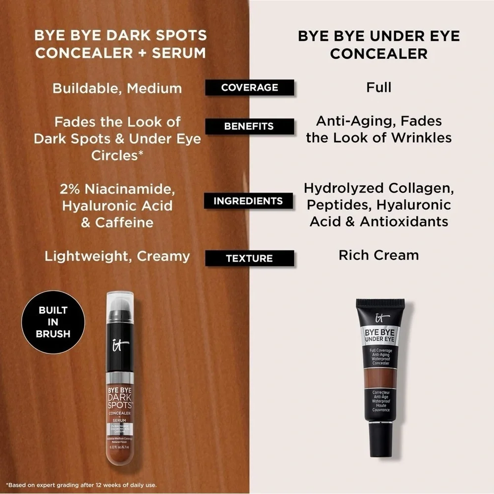 🆕 IT COSMETICS Bye Bye Under Eye Full Coverage Anti-Aging Concealer DEEP 40.5